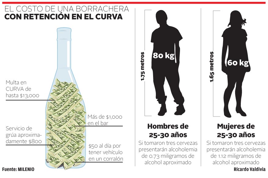 Milenio