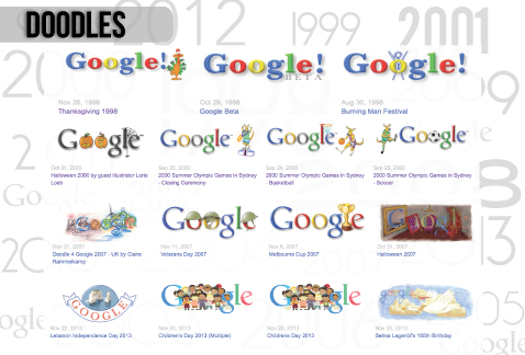 Doodles de Google a lo largo del tiempo.