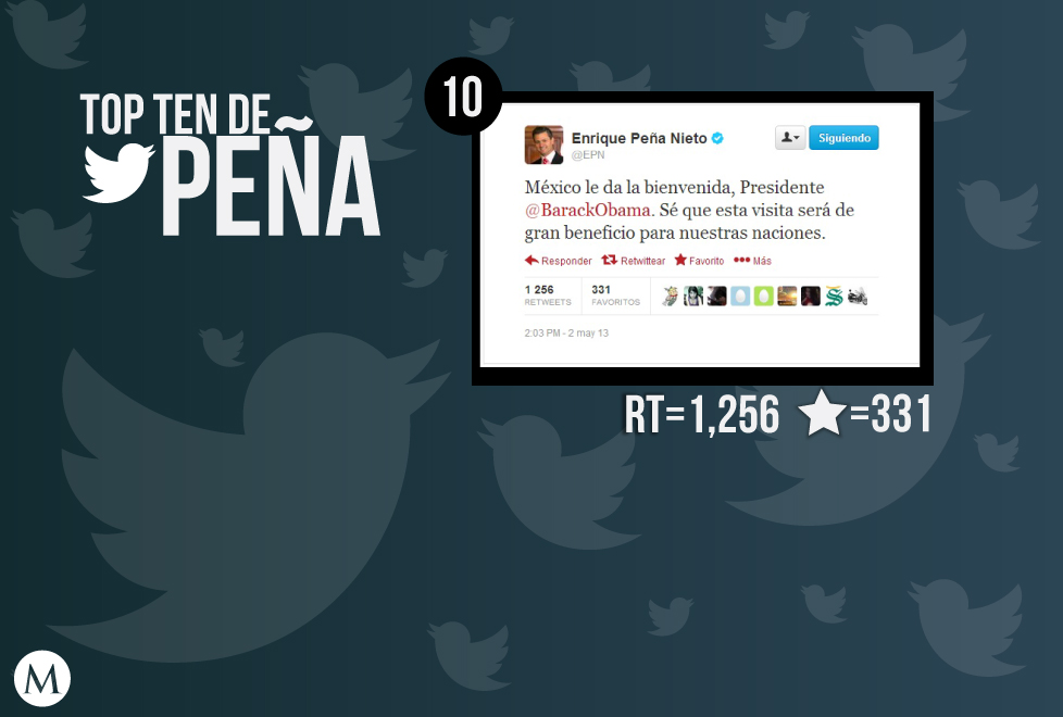 Top Ten  de tuits de Peña Nieto