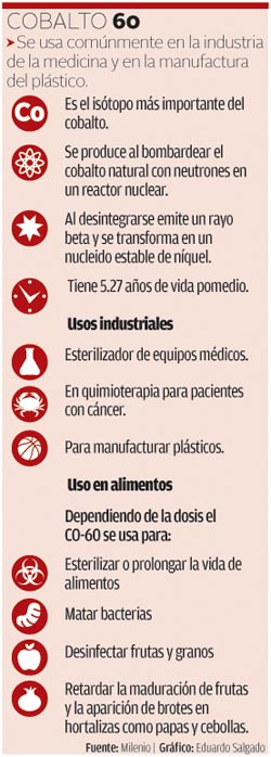 Cobalto 60.