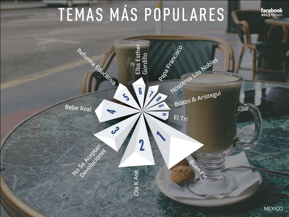 Recuento Facebook 2013