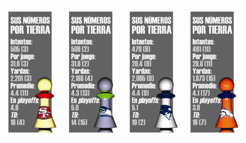 NFL: La carrera, "el nuevo recurso" 
