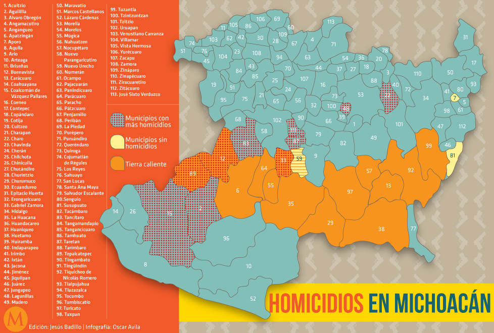 Homicidios en Michoacán