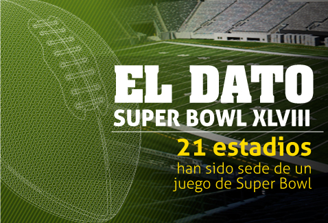 Super Bowl: El Dato 
