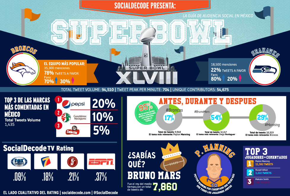 Las cifras del Super Bowl XLVIII.