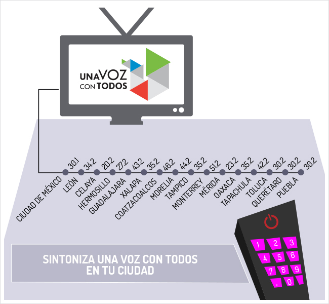  Organismo Promotor de Medios Audiovisuales es el nuevo canal del gobierno federal 