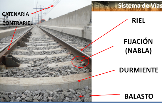 ICA presentó un informe sobre el trabajo que realizo en la Línea 12