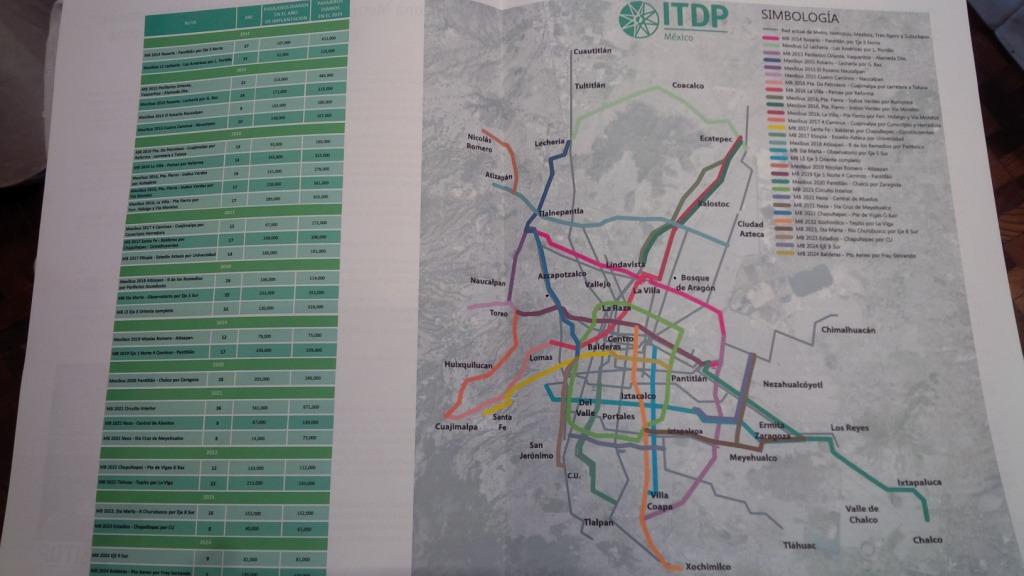 Este es un mapa de las posibles 26 rutas de Metrobús