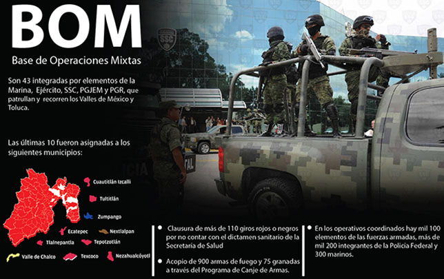 Operativo de seguridad en Edomex.