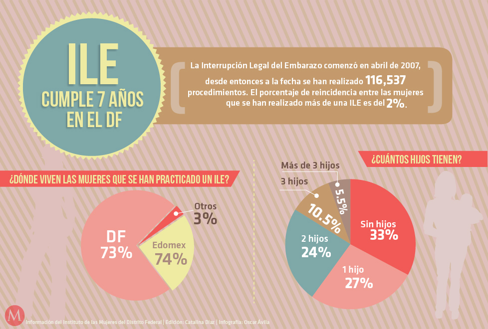 ILE1