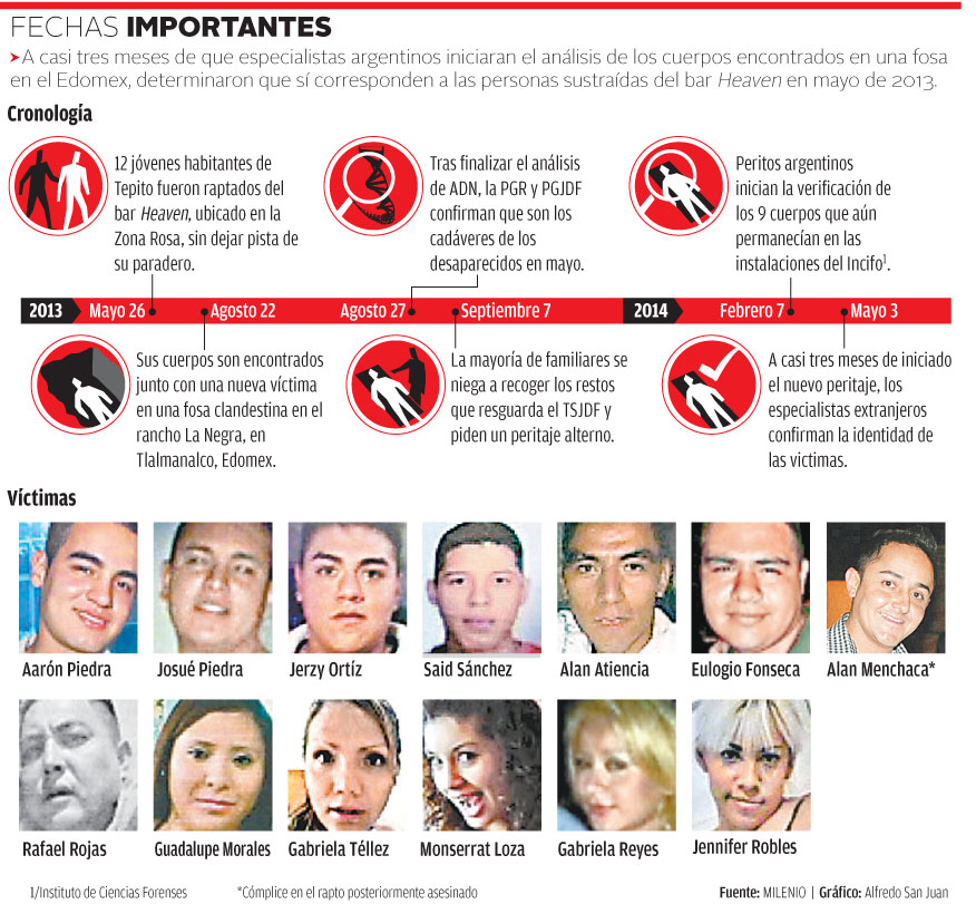 Expertos argentinos:  sí son los del Heaven 2