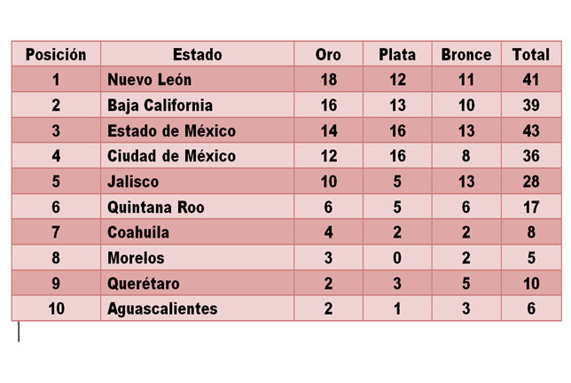 Medallas Olimpiada.