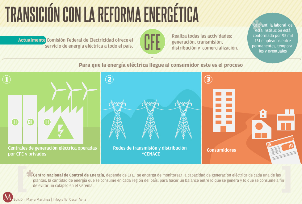 Apertura del mercado eléctrico 