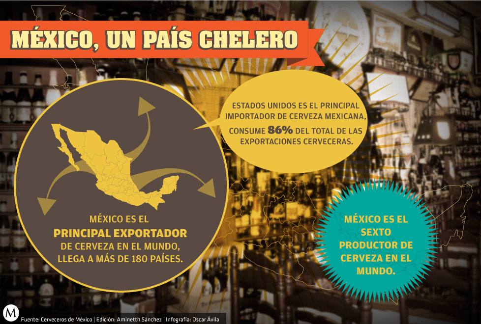 México Chelero