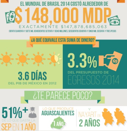 El costo de las adecuaciones del estadio Maracaná fue 30% más que el presupuesto 2014 asignado a la SCJN en México.  