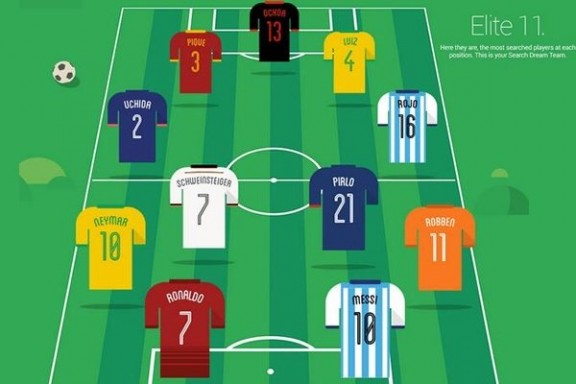 Guillermo Ochoa en la alineación de Google