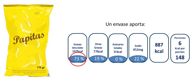 Se deberá marcar en un especio visible el contenido calórico de la 'comida chatarra'.