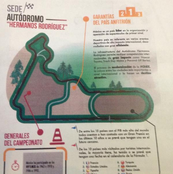 Este será el trazado del Autódromo Hermanos Rodríguez para el GP de México 