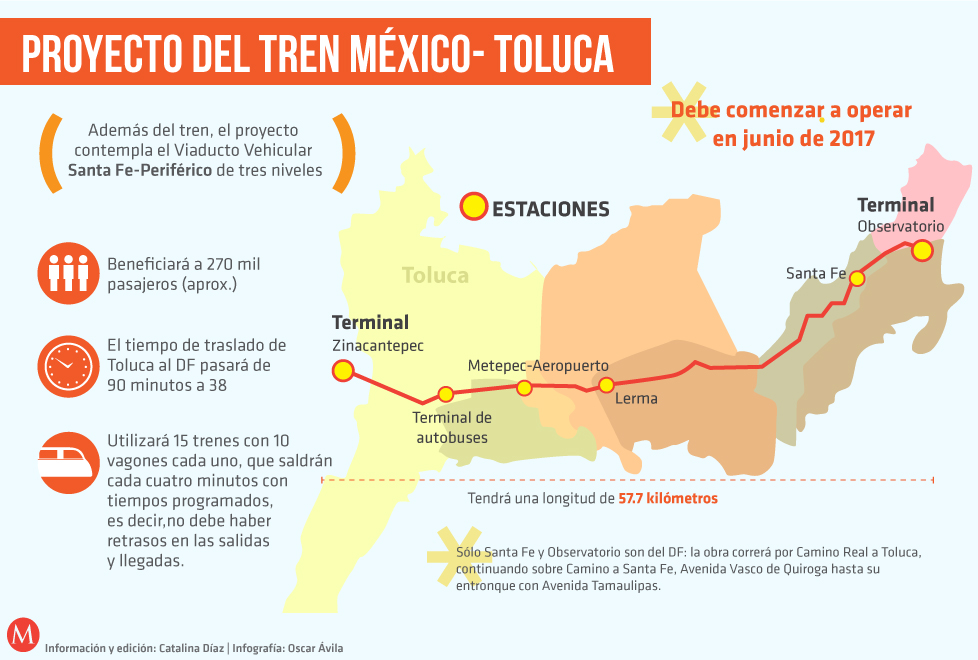 En tres años se prevé que empiece a operar el Tren México-Toluca.