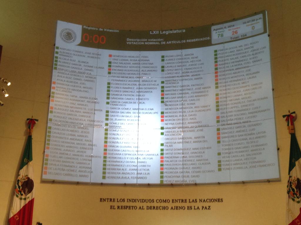 El último paquete de leyes energéticas fue turnado al Ejecutivo tras aprobarse en lo general y particular.