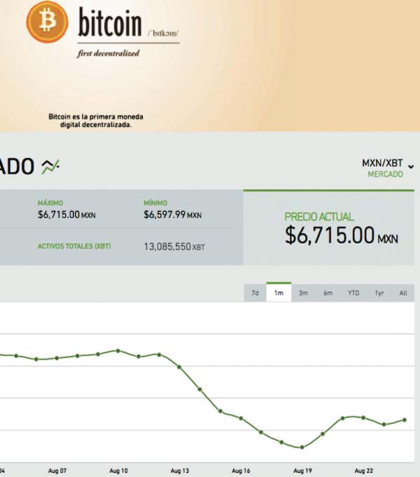 La paridad con el peso mexicano.