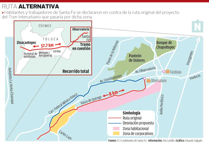 Ruta Tren Interurbano