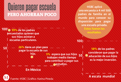 HSBC presentó el reporte: El valor de la educación: un  trampolín para el éxito