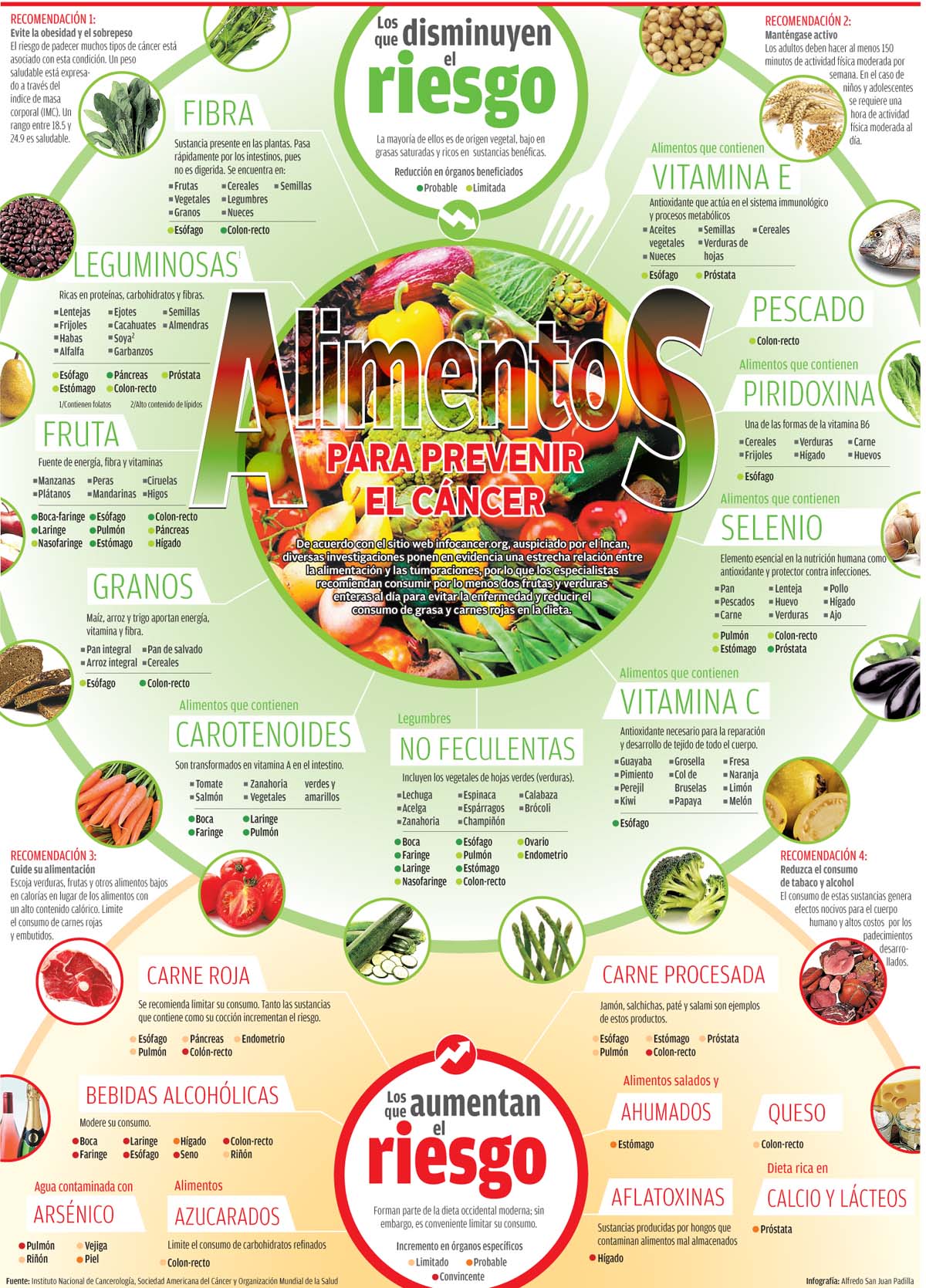 Prevención cáncer