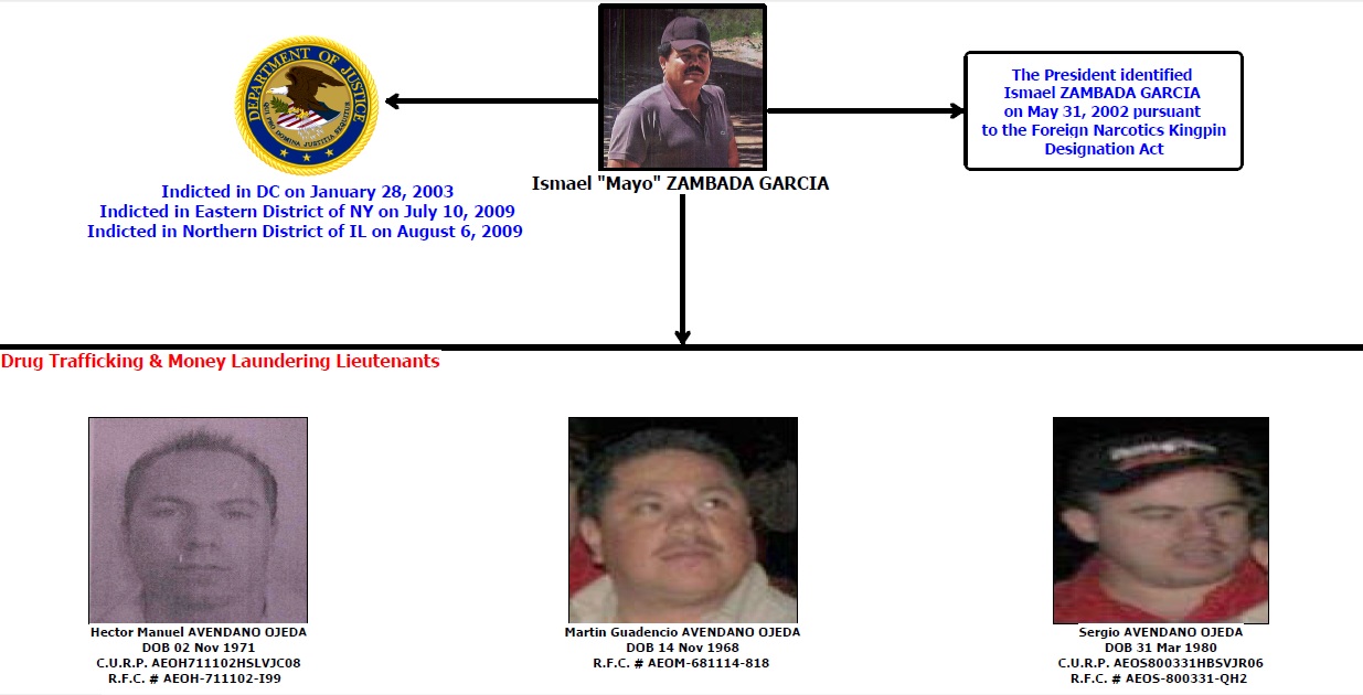 Martin Guadencio Avendano Ojeda es acusado en EU de narcotráfico y lavado de dinero.