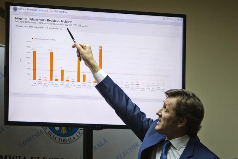 El presidente de la Comisión Electoral Central de Moldovia, Iurie Ciocan, anuncia los resultados preliminares en Chisinau (Moldavia) anoche 