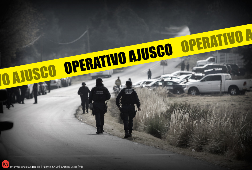 A partir de hoy, vigilarán la zona de manera permanente elementos de la Policía Federal, la Marina, el Ejército, el Instituto Nacional de Migración, l
