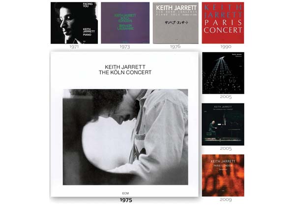 Histórica presentación de Keith Jarret en la Casa de Ópera de Colonia.