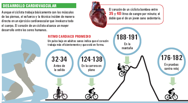 Ciclismo de montaña.