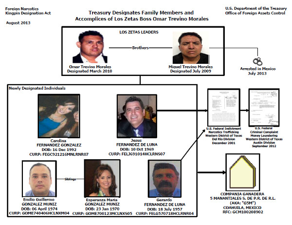 La Compañía Ganadera 5 Manantiales funcionaba como fuente de lavado de dinero para la esposa del Z42, Carolina Fernández González, y su suegro, Jesús 