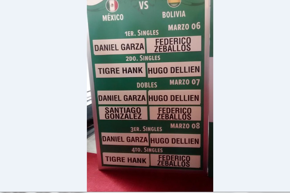 Así se jugará la Copa Davis entre México y Bolivia 