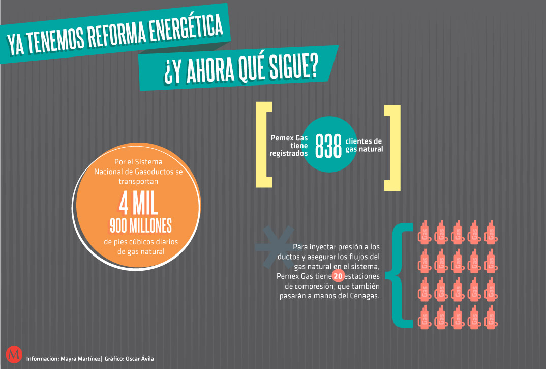 Con la reforma energética se rompió un modelo vertical de negocio en el mercado del gas natural