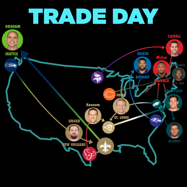 Esquema de como se dio el movimiento en el mercado de agentes libres de la NFL 