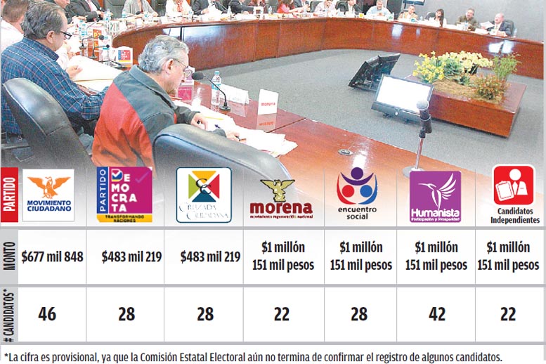 Los 'beneficios'.