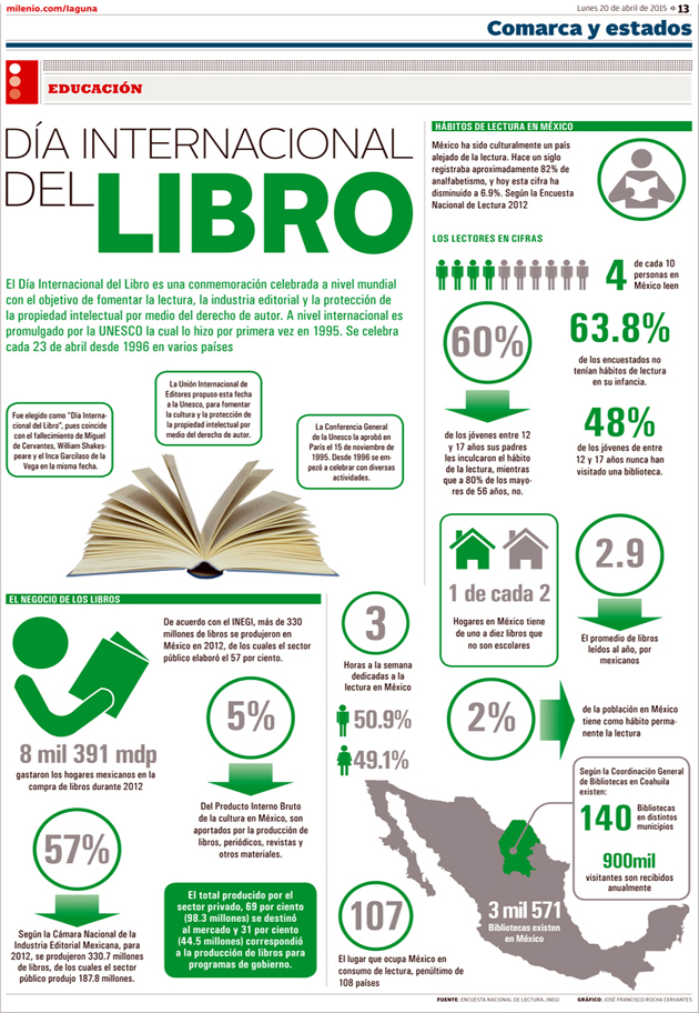 Día Internacional del Libro.