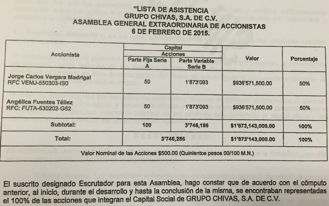 Documentos notariales con fecha del 6 de febrero de 2015