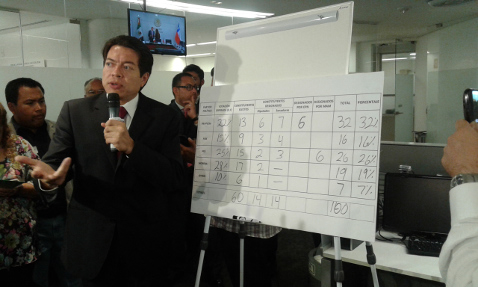 Conferencia de prensa ofrecida por el senador Mario Delgado para explicar la conformación de la Asamblea Constituyente.