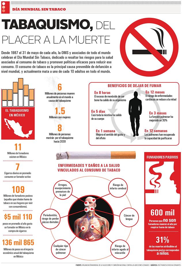 Día mundial sin tabaco