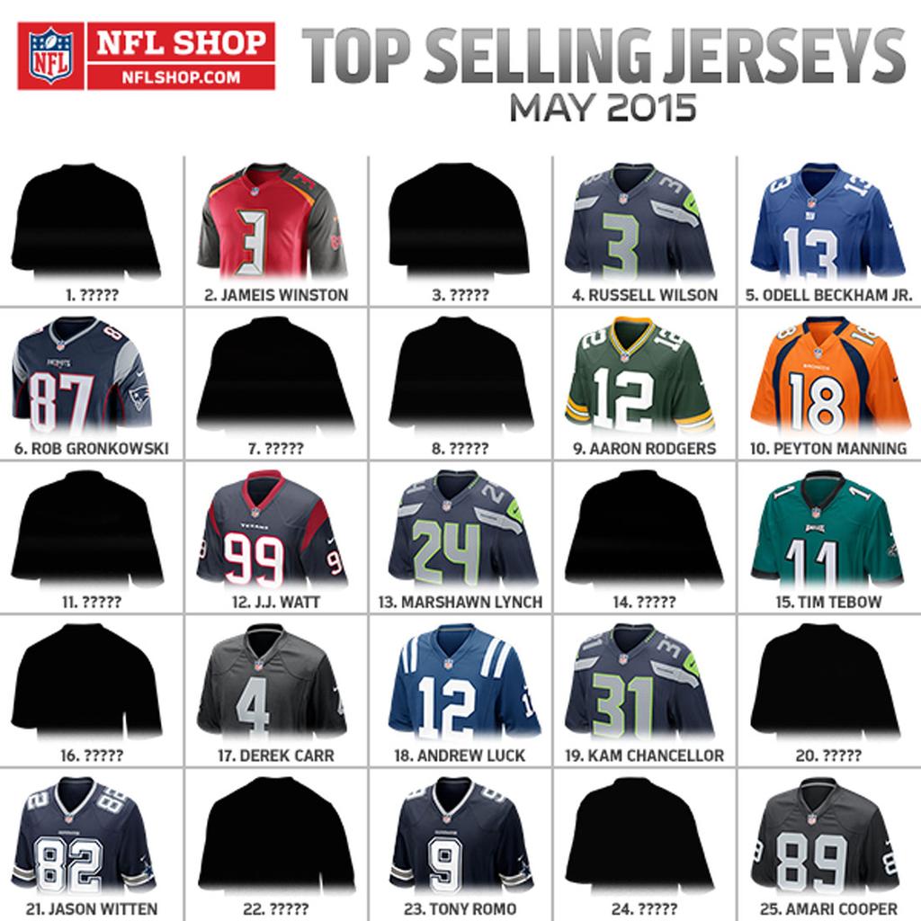 Los jerseys más vendidos en la NFL Grupo Milenio