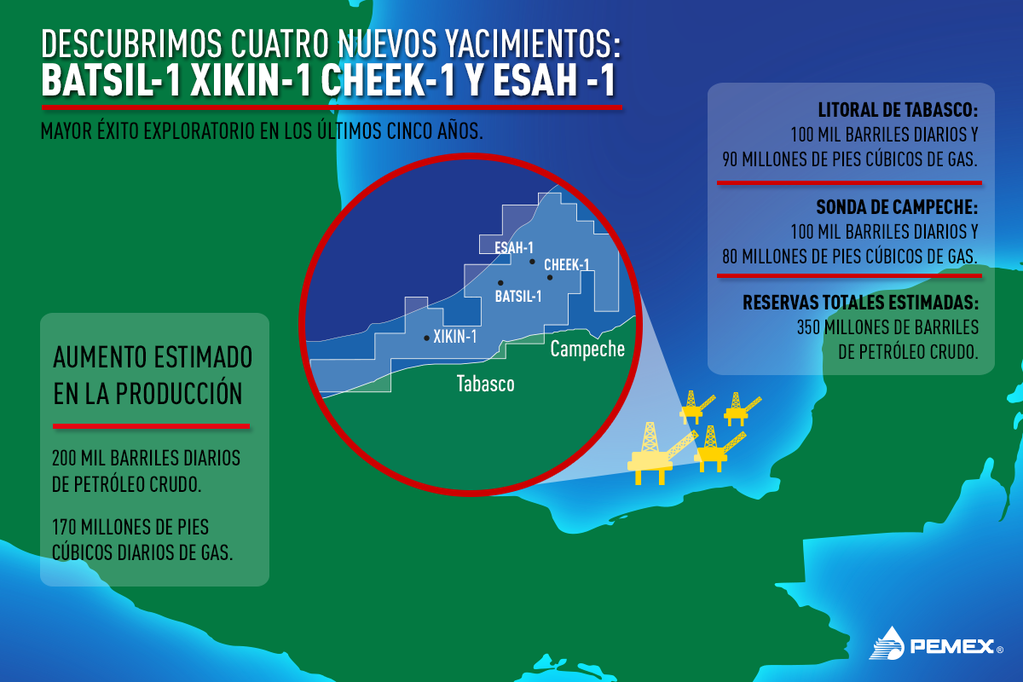 Los cuatro nuevos yacimientos de crudo ligero descubiertos en Tabasco y Campeche.