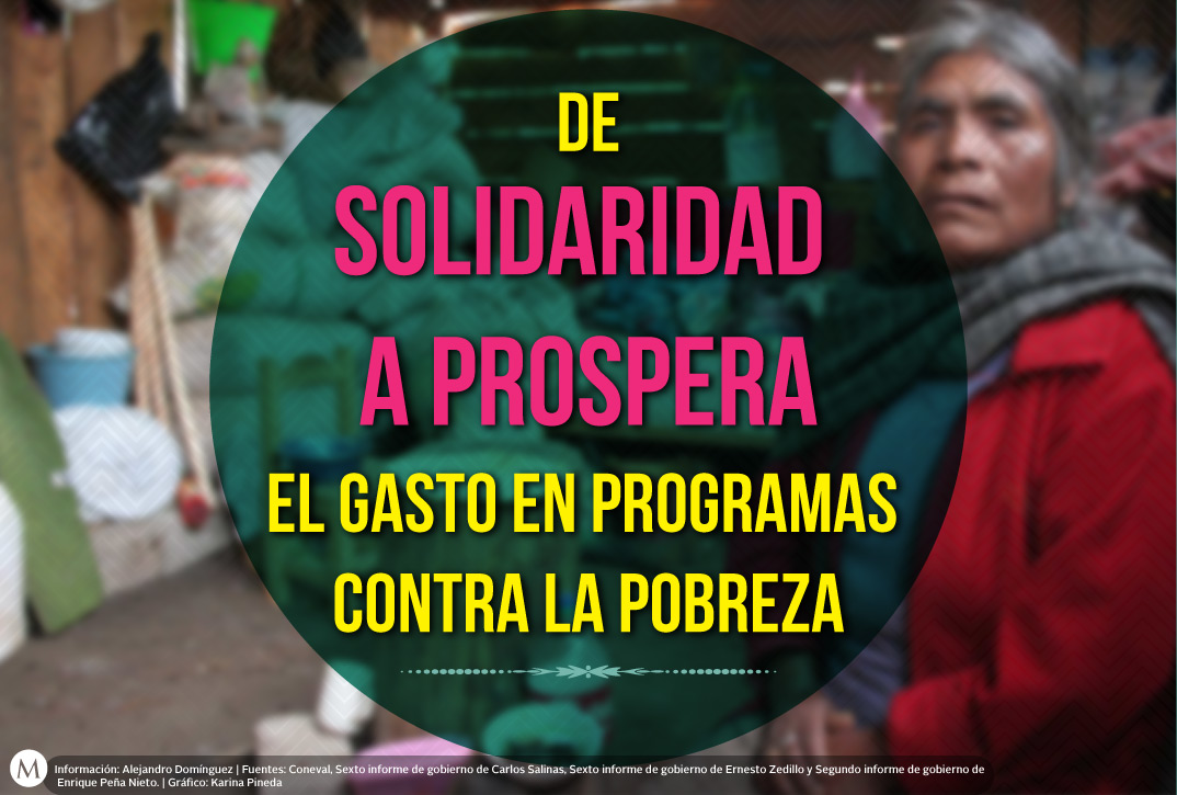 De Solidaridad a Prospera 