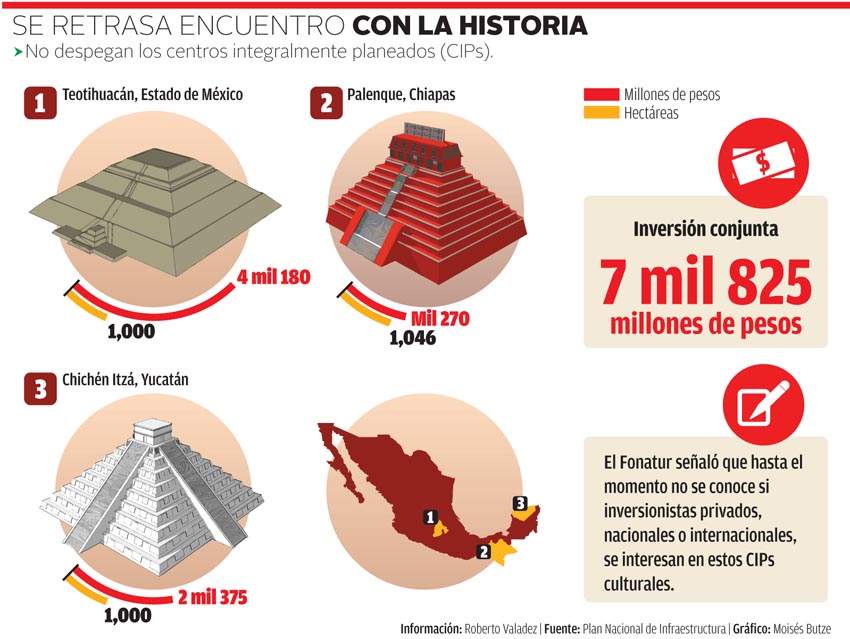 Se retrasa encuentro con la historia. 