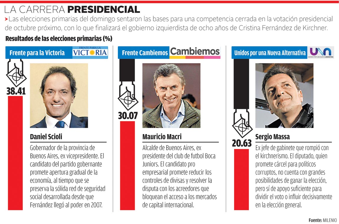 La carrera presidencial