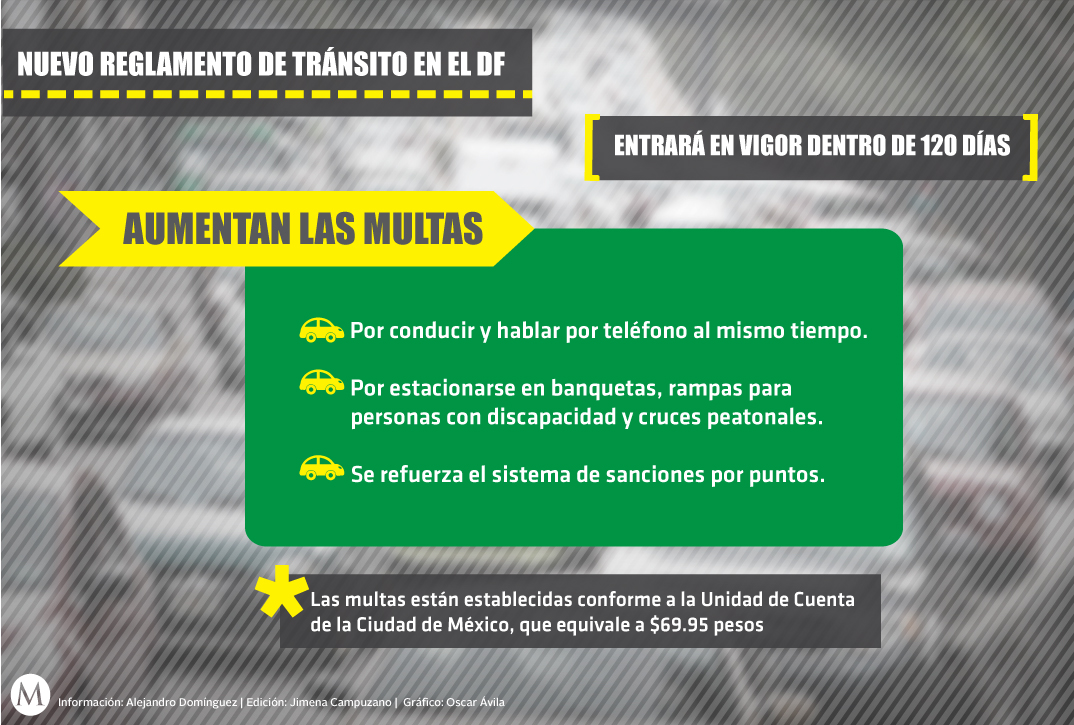 Las nuevas reglas para circular en el DF- Grupo Milenio