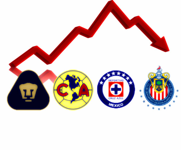 Clubes, los más afectados por alza del dólar 
