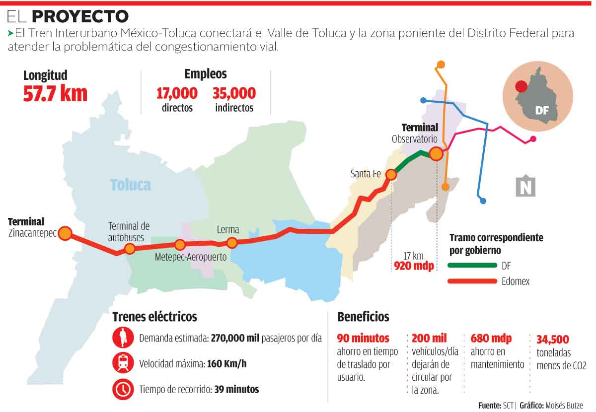 Tren interurbano